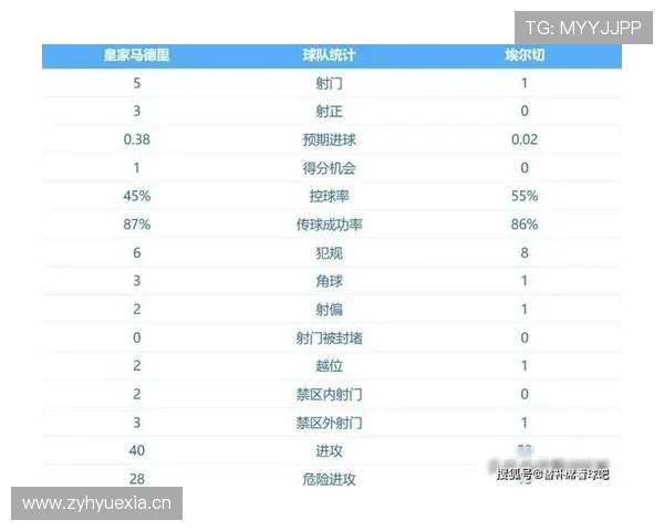 皇马多线作战阵容深度受限,当前阶段短板逐步反映对成绩形成制约 皇马多线作战阵容深度受限,当前阶段短板逐步反映对成绩形成制约