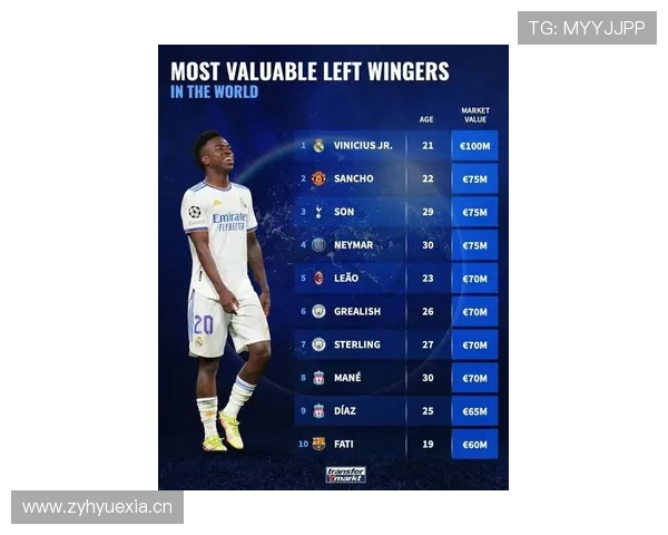 维尼修斯左边锋爆点模板如何统治边路