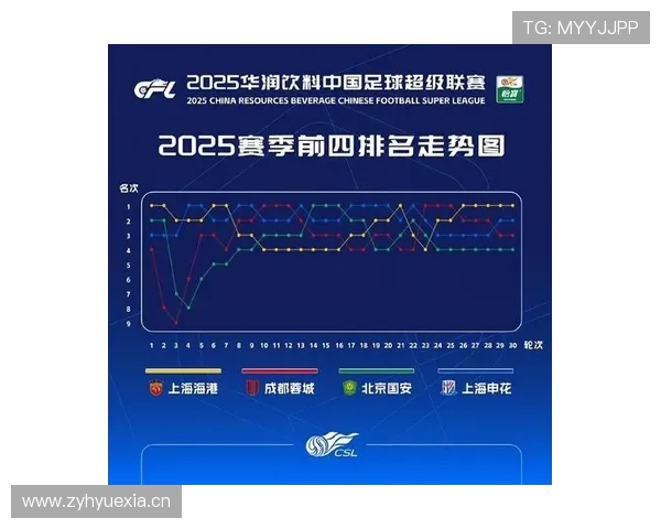 上海申花进攻流畅度与终结乏力问题显现，对赛季走势形成制约