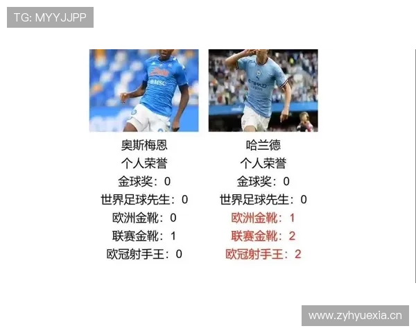 奥斯梅恩与哈兰德：终结效率及战术角色对比分析