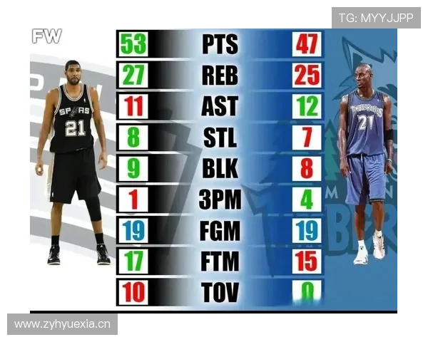 加内特防守覆盖改变对手进攻结构，对比邓肯低位效率显差异