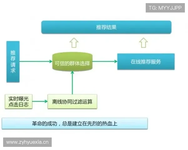 佩佩·雷纳状态回暖背后的稳定性提升机制分析